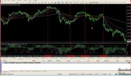 Глобальное видение и взаимосвязь финансовых рынков